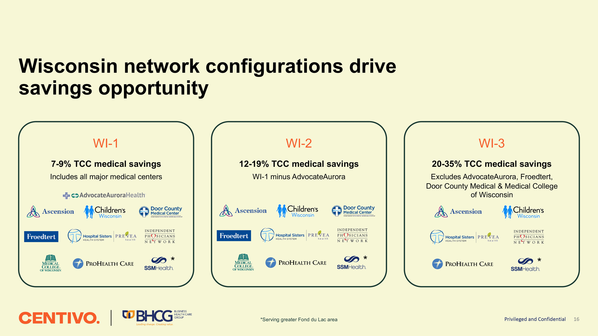 network configurations